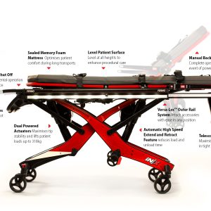 iNX Integrated Patient Transport Loading System