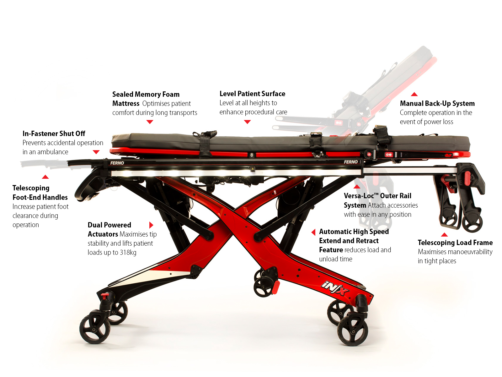 iNX Integrated Patient Transport Loading System